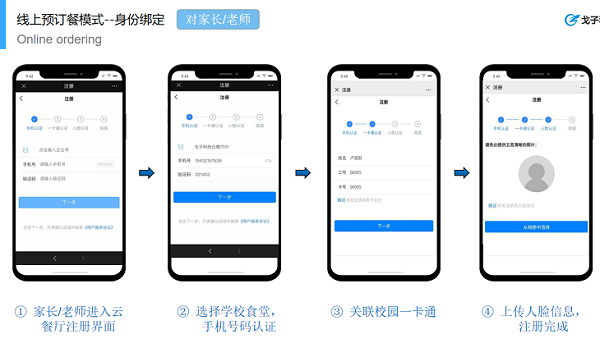 學校食堂該如何運營管理學生訂餐系統(tǒng)呢？