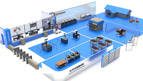 戈子科技智慧食堂系統(tǒng)有哪些功能？