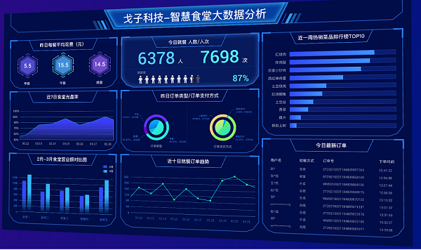 智慧食堂進(jìn)銷存軟件如何保障數(shù)據(jù)安全？