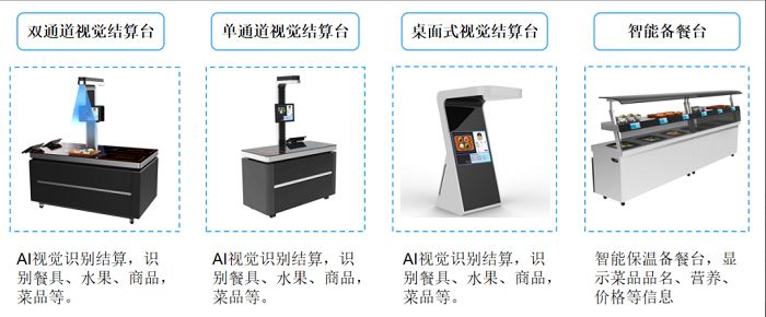 智慧食堂系統(tǒng)解決企業(yè)管理不到位的問題