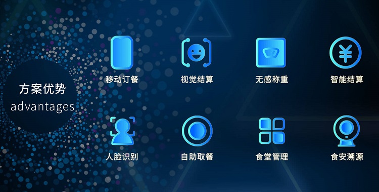 智慧食堂系統(tǒng)解決方案是怎樣的？